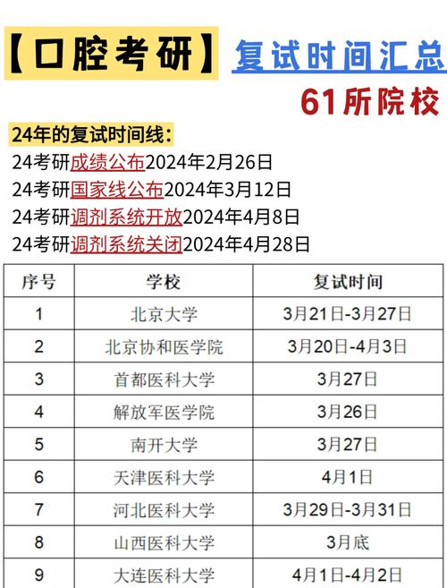 2026口腔医学考研时间安排