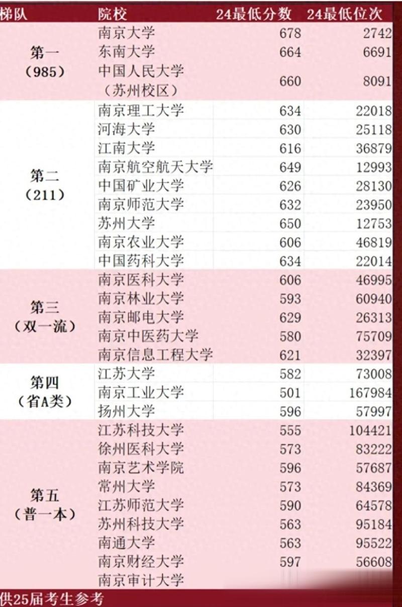 08年山东高考录取分数线