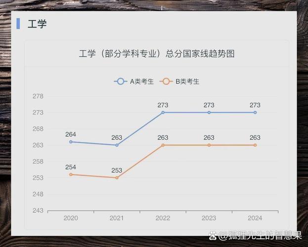 2020年考研英语国家线会降吗？2020年考研英语国家线会降吗多少分？