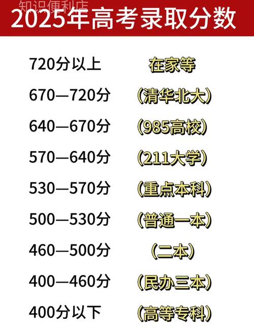 高考分数线是怎样定出来的