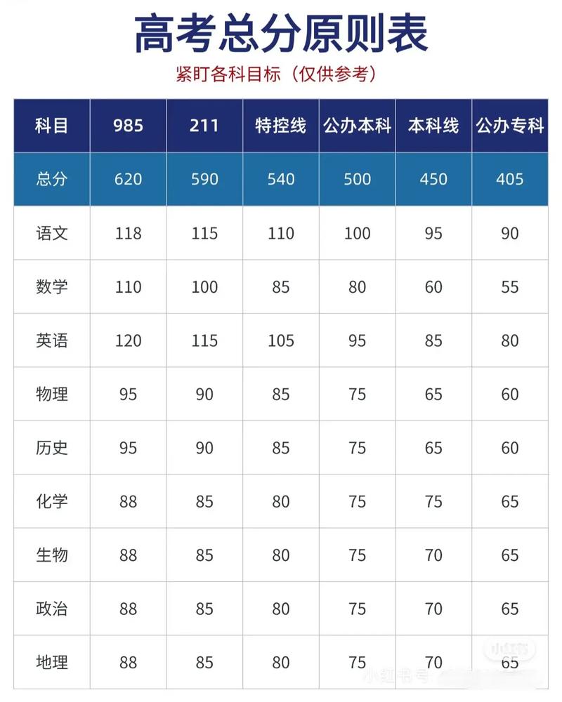 每年的高考分数线是怎么划定的