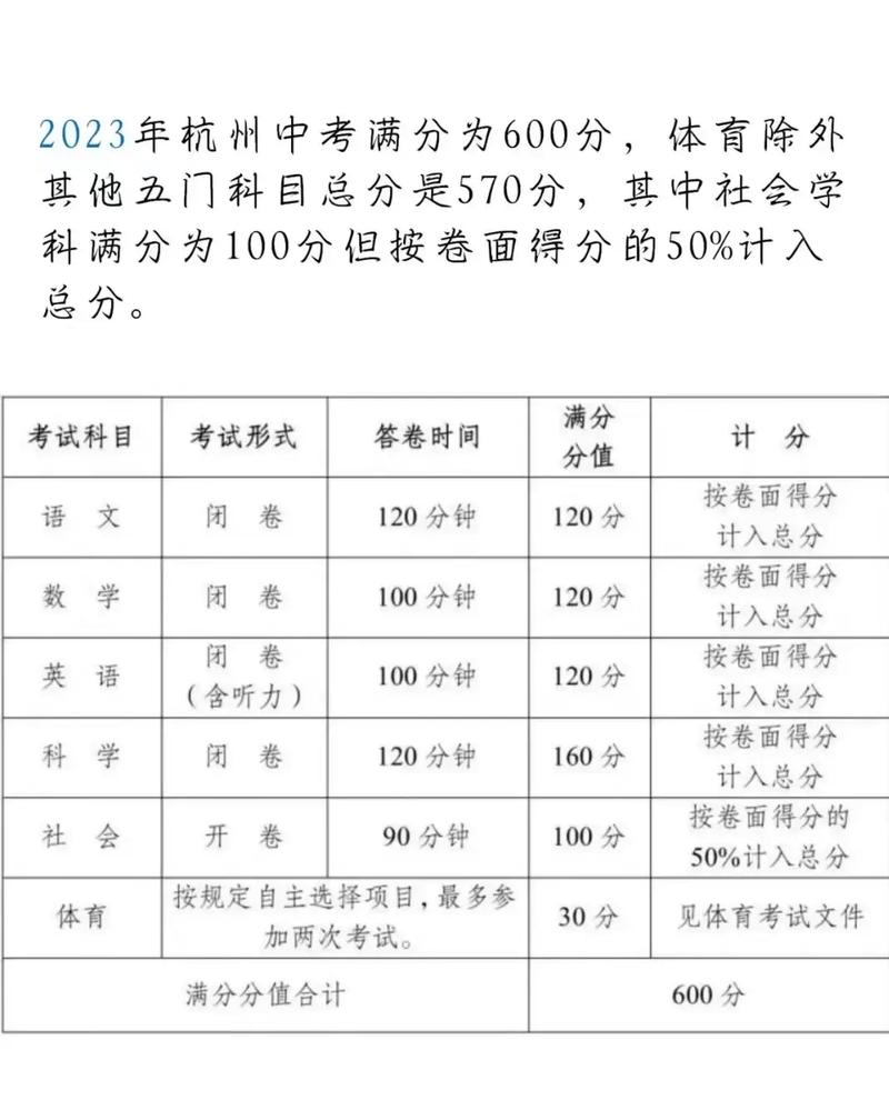 2023浙江各地中考总分