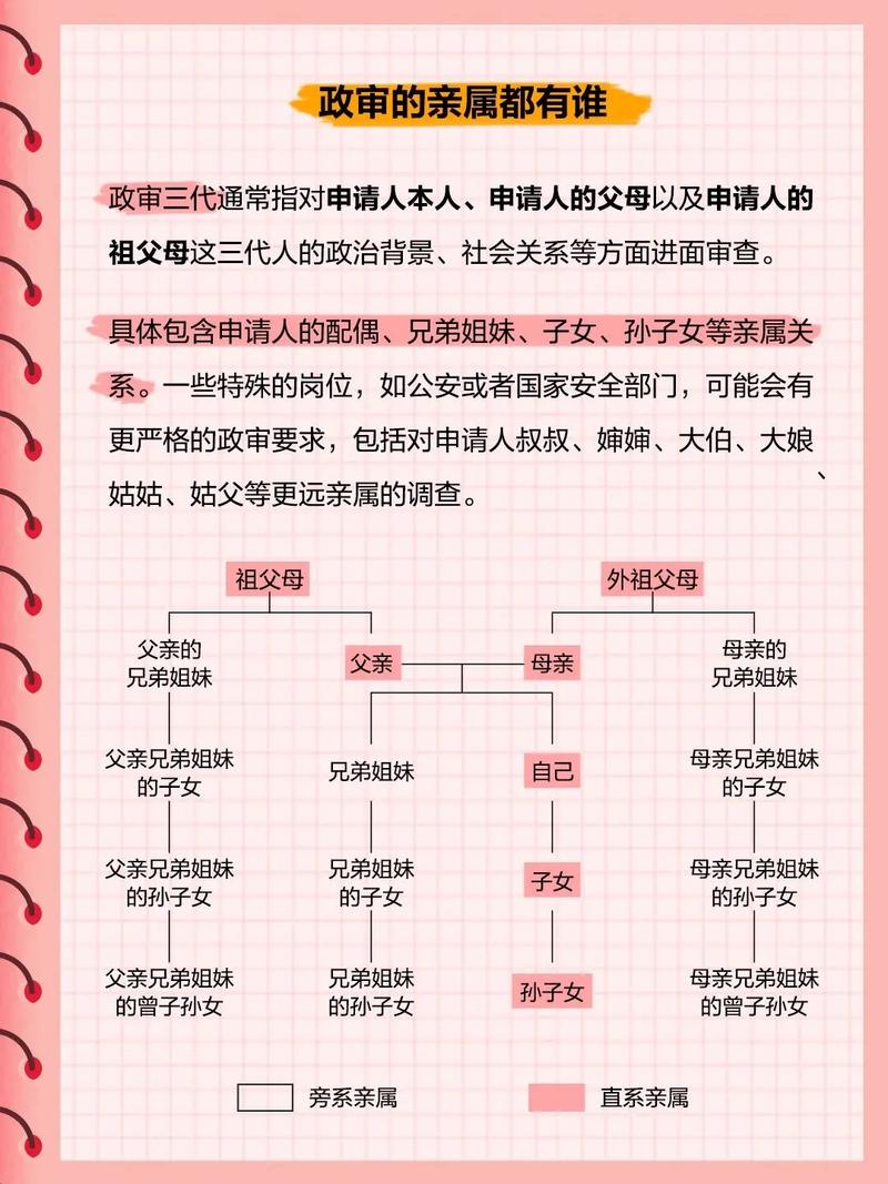 国防科大政审三代是指哪三代