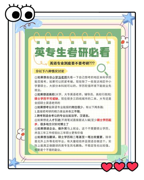 英语专业如何选取考研方向?