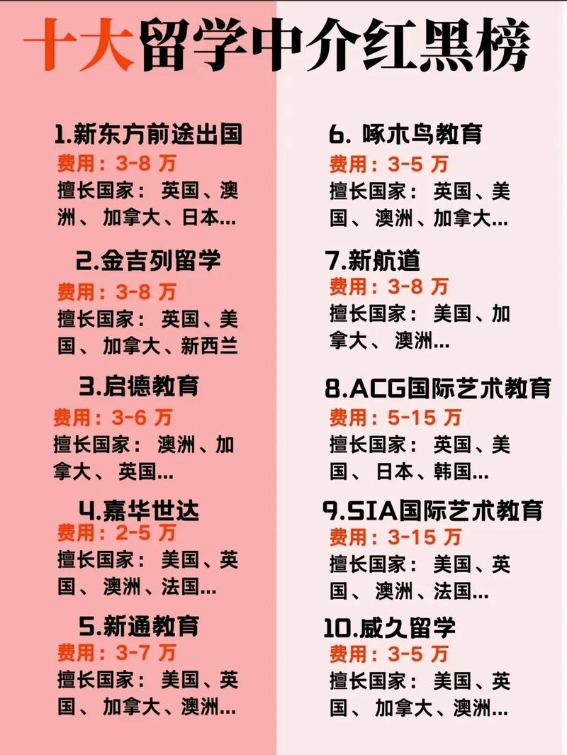 最靠谱的留学中介排名
