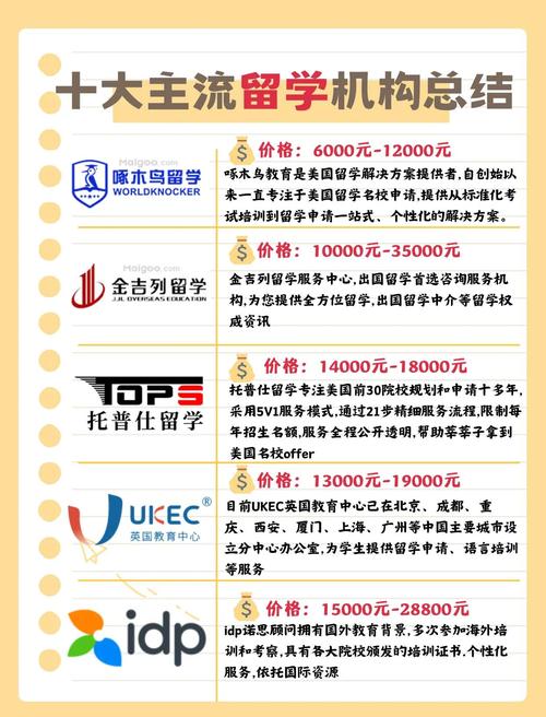 留学中介排名前十对比