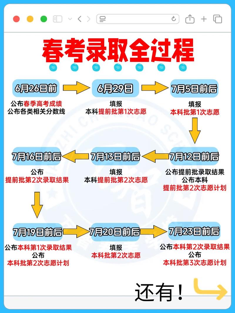 山东专升本报名入口已开放!赶快报名!!!