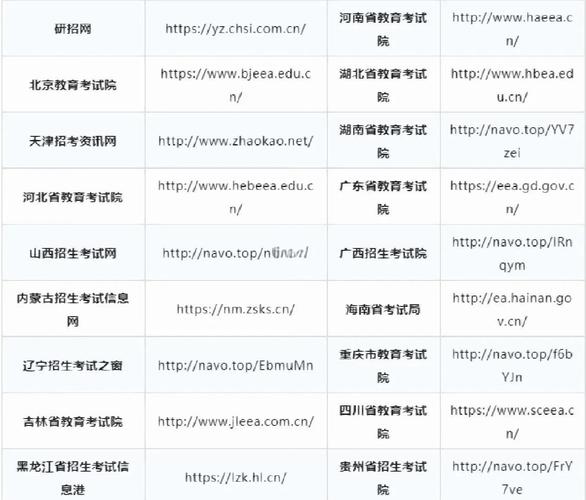 2025各省份教育考试院官方网站网址汇总