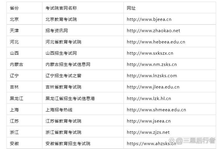 甘肃考生怎么看录取状态