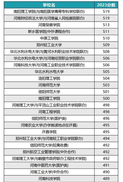河南过二本线多少分能上公办二本