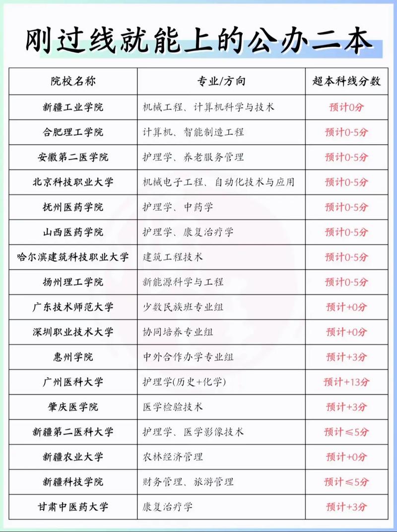 河南高考超本科线多少分能上公办二本