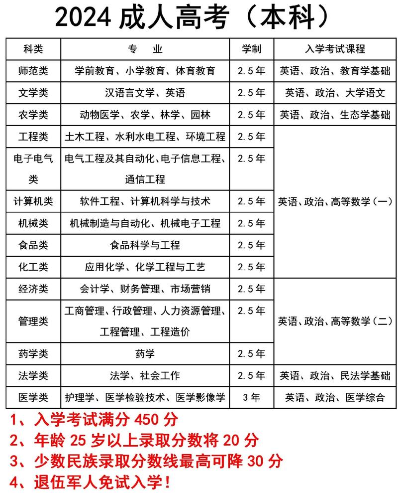 四川专升本改革是哪一年开始的