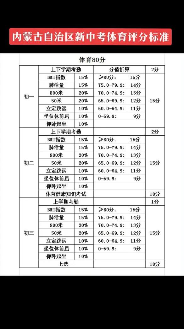 内蒙古自治区中考总成绩是多少