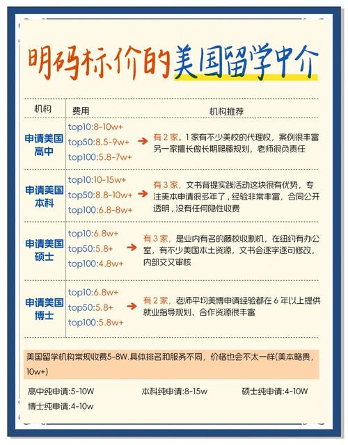 做出国留学的中介有哪些好的?是否收费都很高?