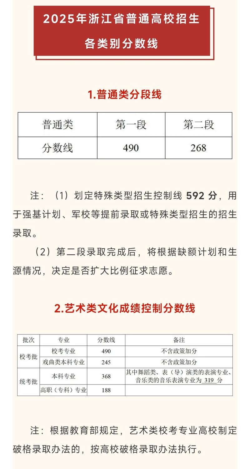 浙江今年一本线是多少