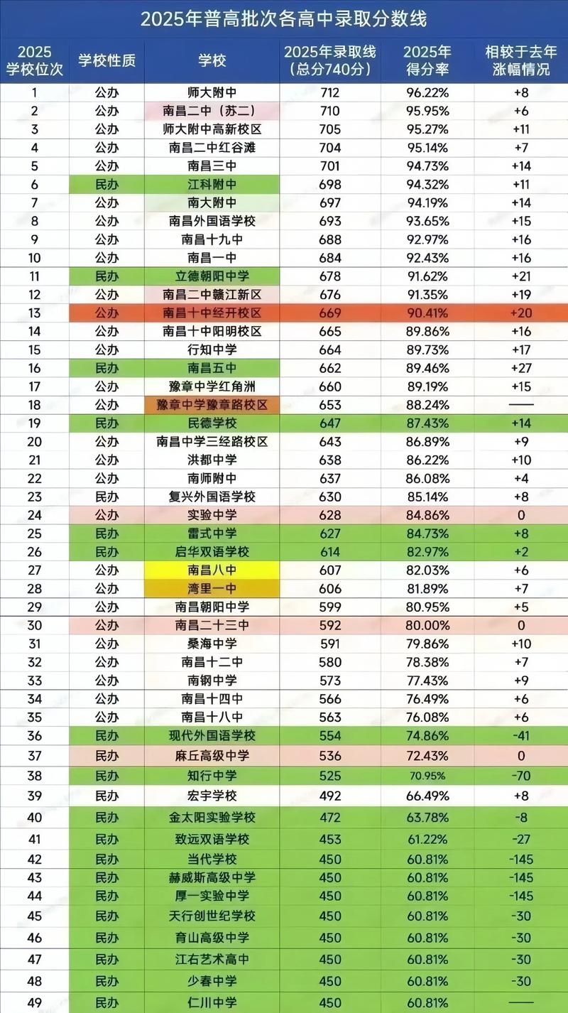 2030中考录取分数线，2o2o中考分数线线