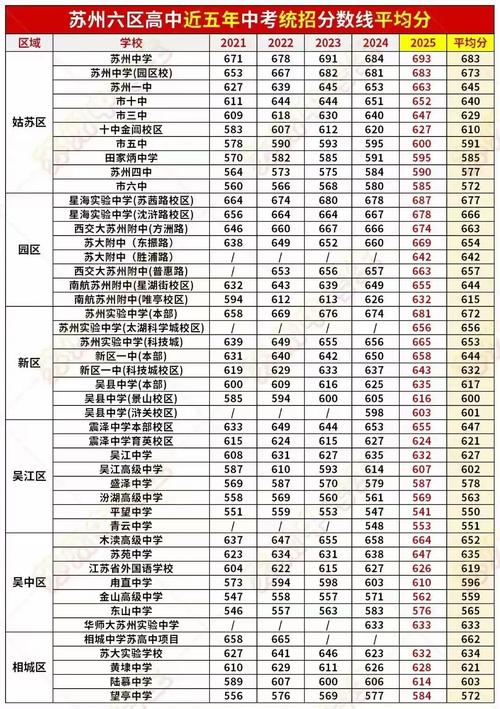 大连2030年取消分数差是以学校名次录取吗