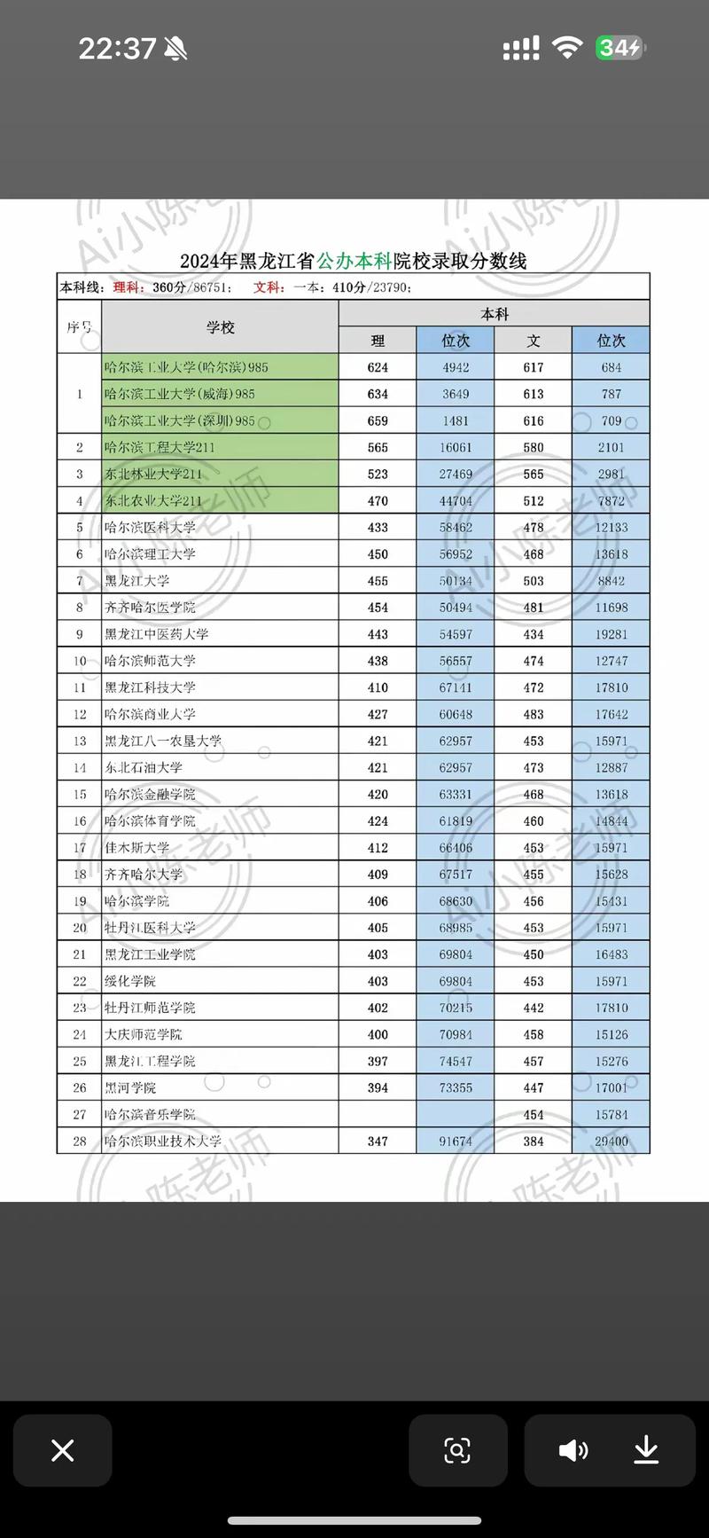 黑龙江春季高考分数线