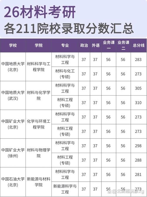工科机械考研一般多少分就稳了