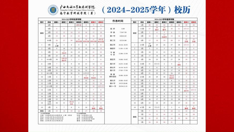 广西民族大学相思湖学院2020招生计划？广西民族大学相思湖学院招生章程？
