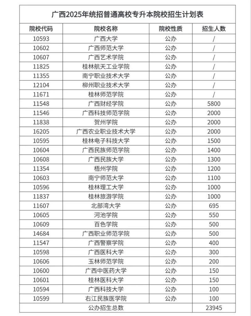 广西民族大学2020年报考政策解读