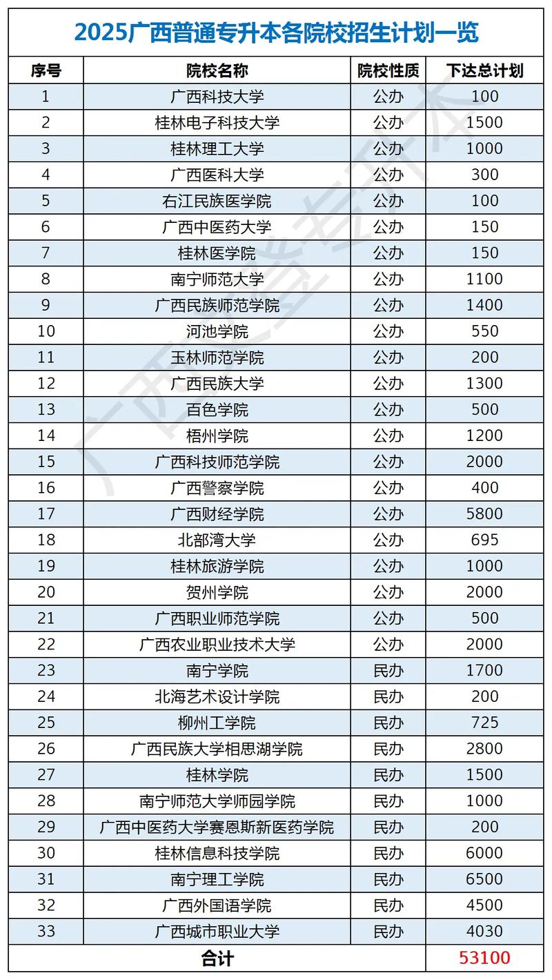 广西民族大学相思湖学院招生简章