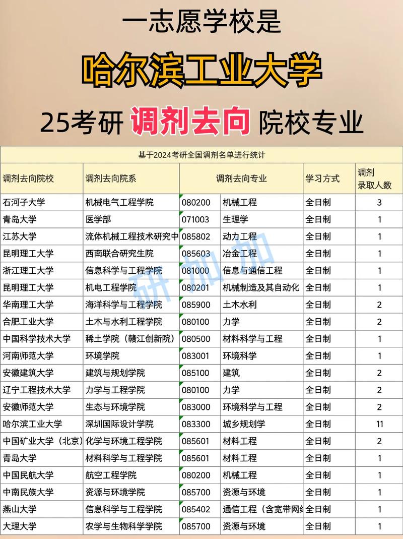 哈尔滨工业大学考研调剂能捡漏吗
