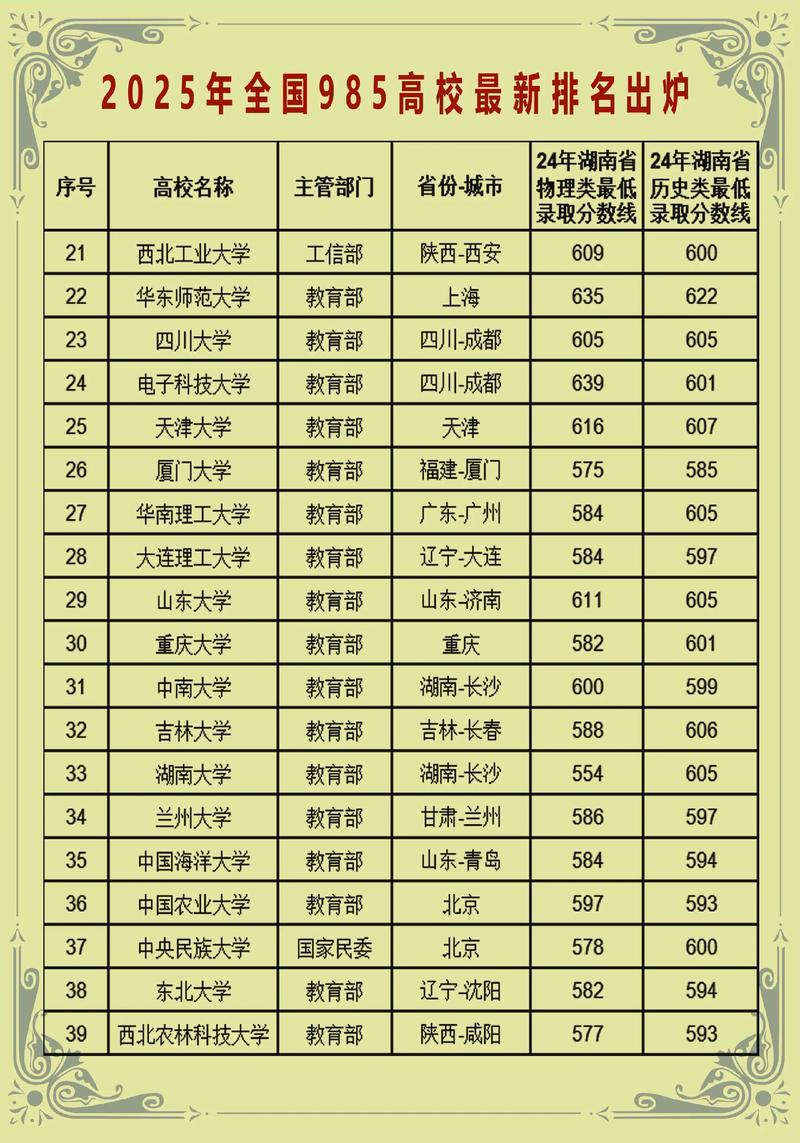 一区211,调剂缺额1200余名,多专业复试线为国家线!25考研调剂信息更新...