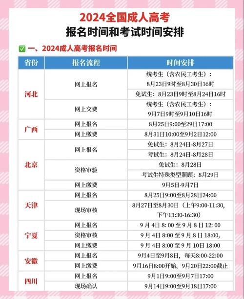 湖南成人高考报名时间2024，湖南成考报名时间2021年