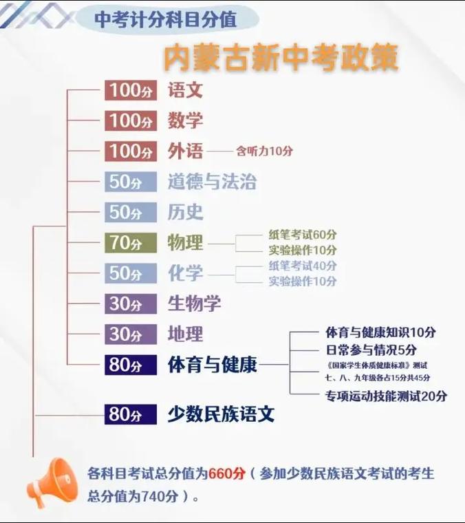 内蒙古公布“双减”细则,现有学科类培训机构统一登记为非营利机构_百度...