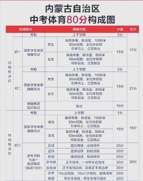 呼和浩特中考成绩总分