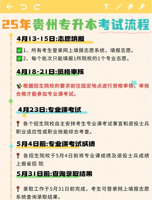 2025年贵州专升本专业课考试时间