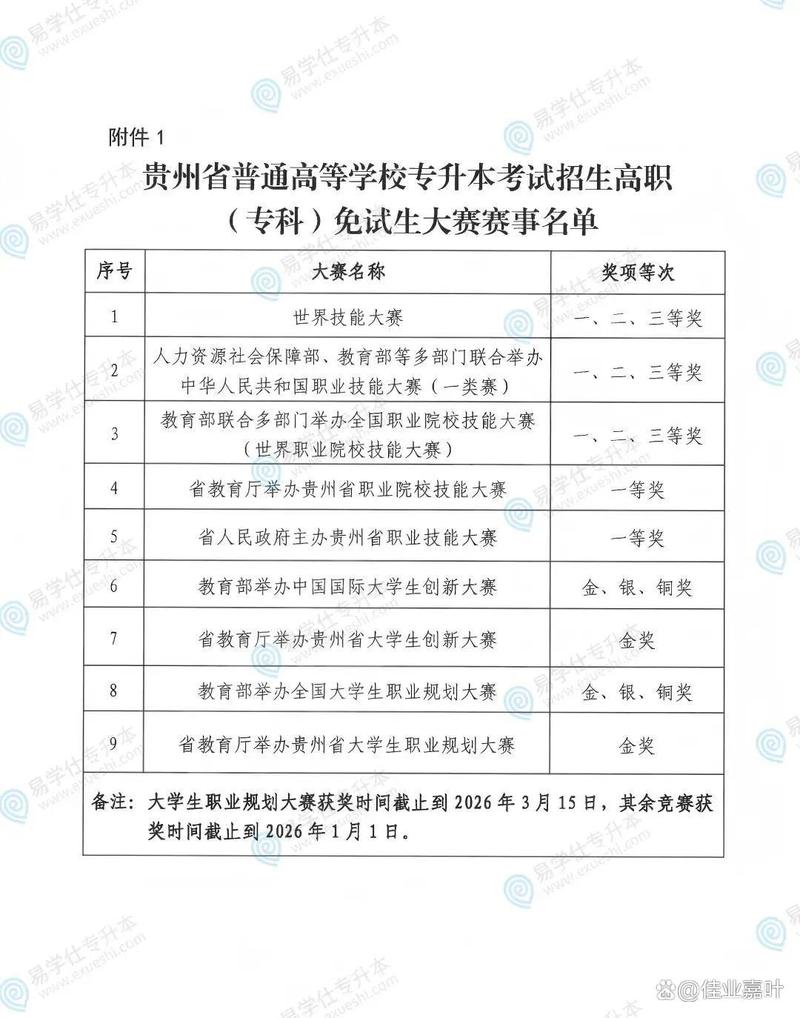 贵州专升本考试时间