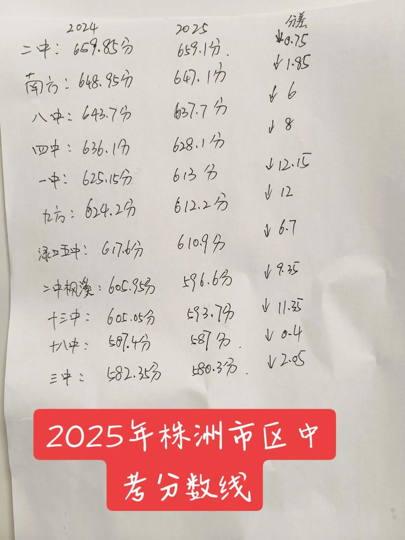 2025年中考各科满分都是多少