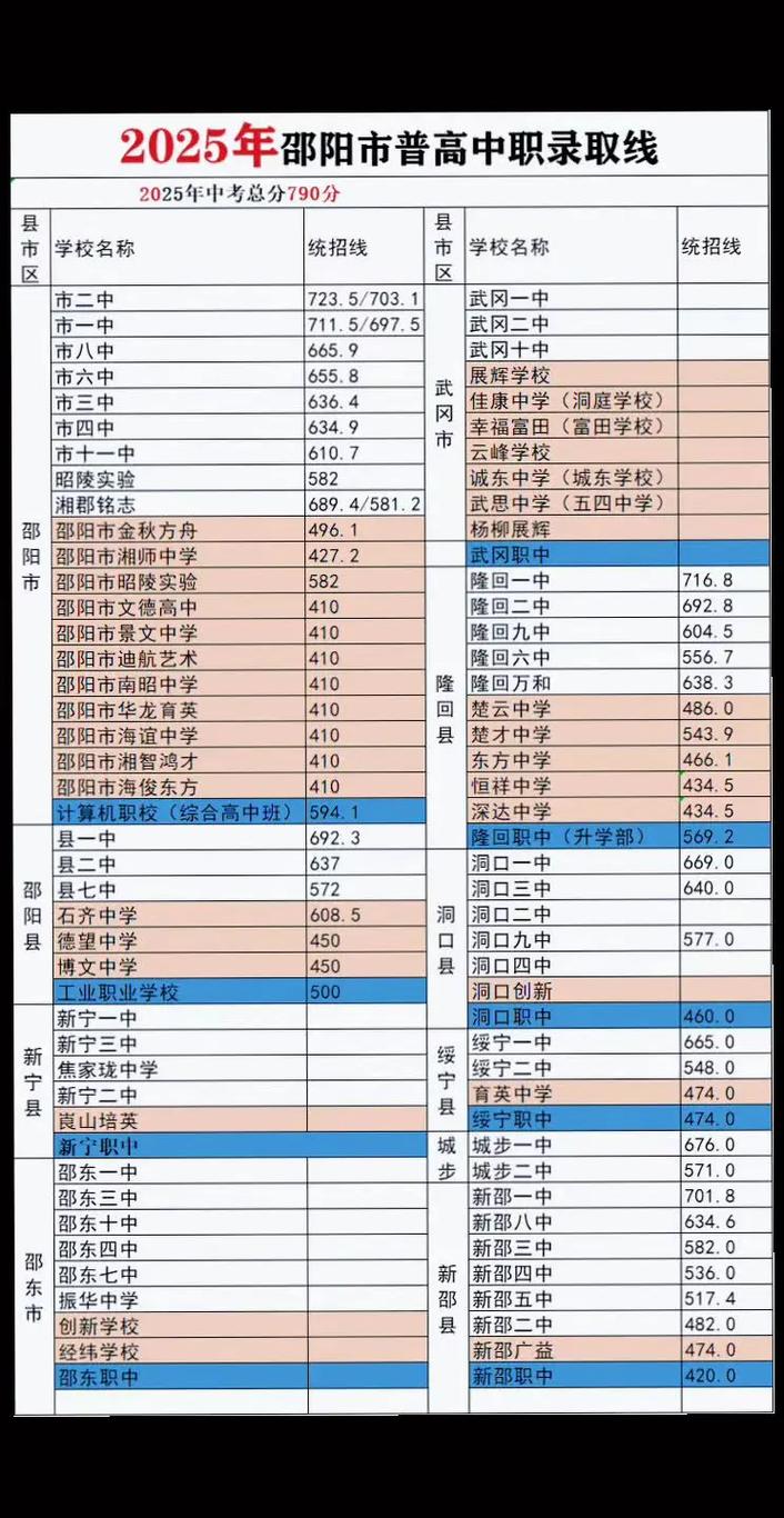 2025年中考考哪些科目及分数