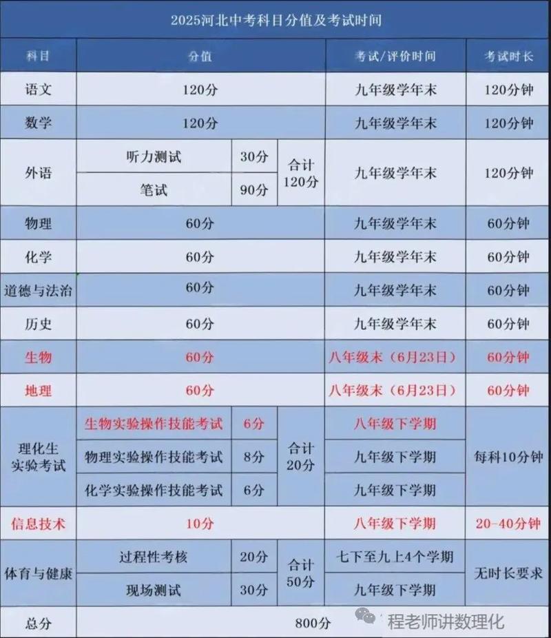 重要!2025中考改革中招变化一览——