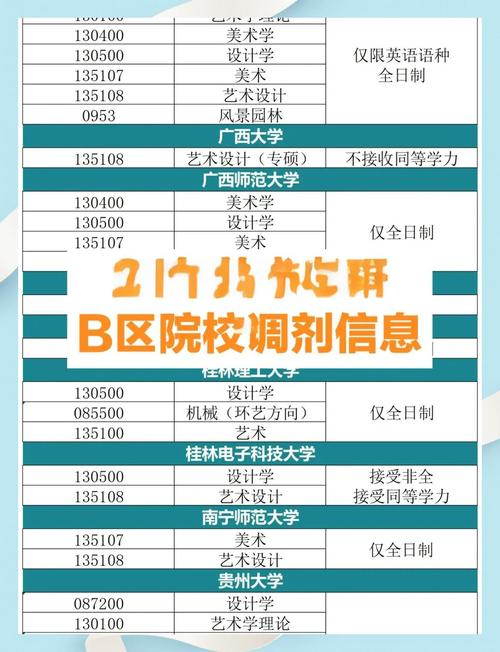 2021考研调剂大全？2021考研调剂院校汇总？