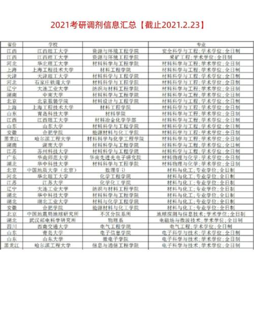 2021新传考研调剂院校总结