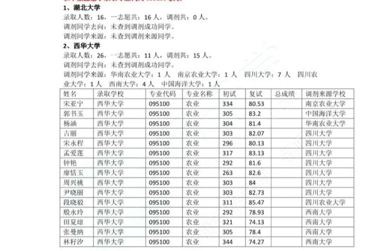 2021年4月12日考研调剂信息更新