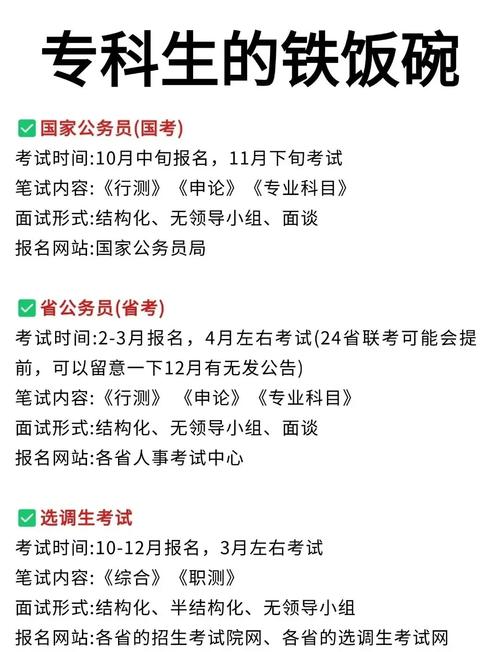 考公务员最低学历是什么