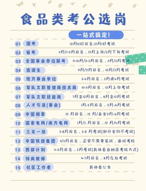 食品专业公务员考试，食品类报考公务员