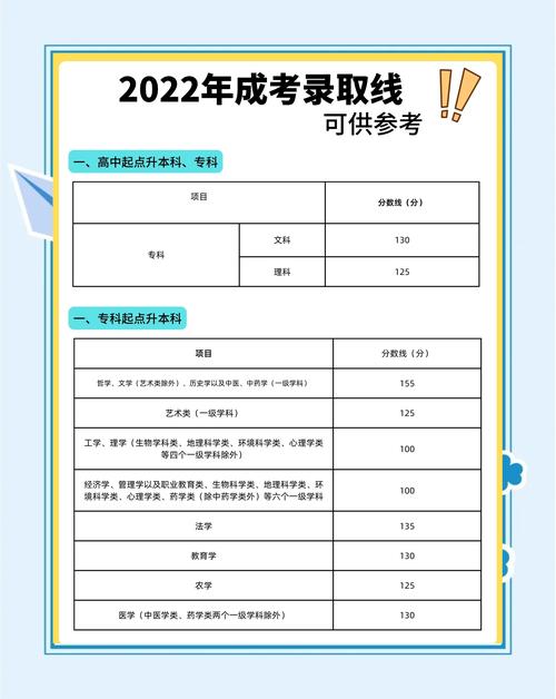 往年高考录取分数线怎么查