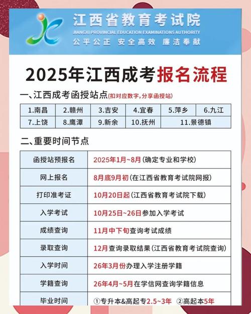 江西考试教育院专升本入口