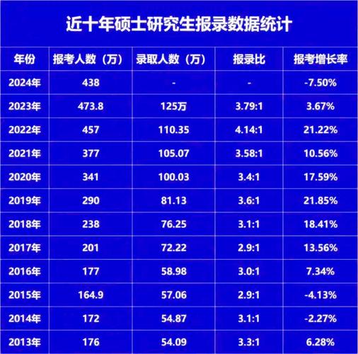 快看!近14年全国研究生报录情况出炉!