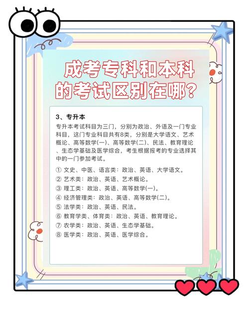 成人高考是考大专还是本科