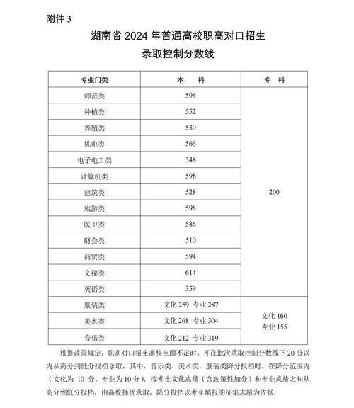 湖南高考分数线2021一本,二本,专科录取时间，湖南高考一本分数线2021一本,二本,专科分数线？