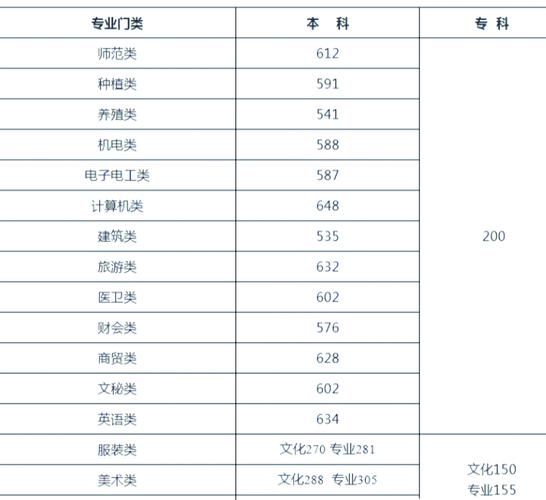 2021年湖南高考分数线是多少?