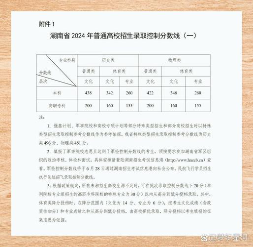 湖南高考分数线一本