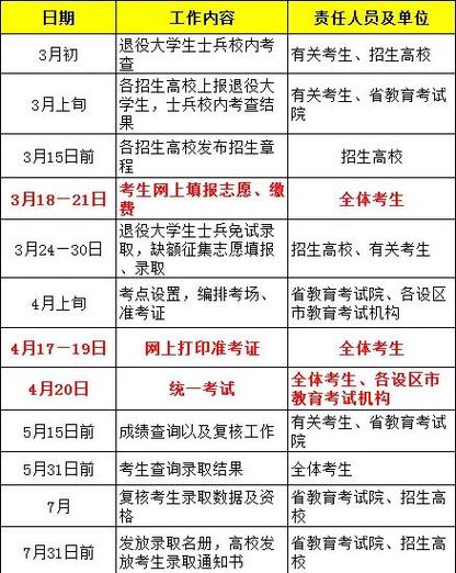 江西专升本报名官方网站2025，江西专升本报名官方网站入口网址？