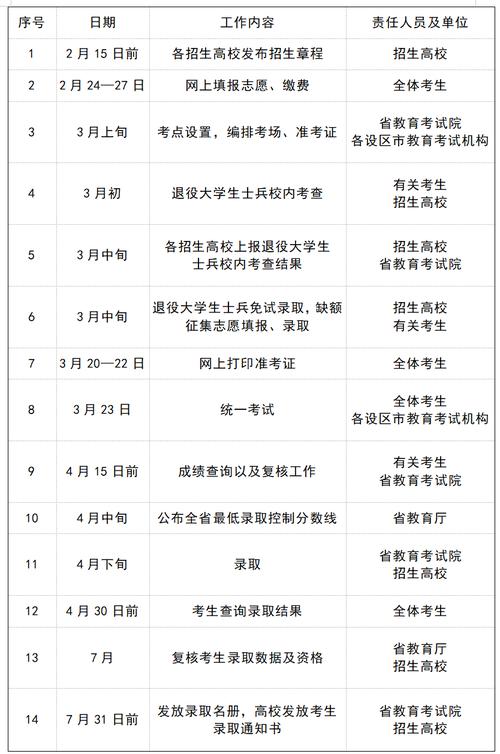 江西成人专升本报名时间2025具体时间